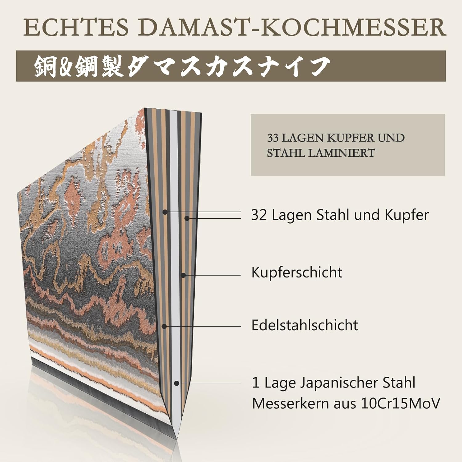 SHAN ZU Damast Küchenmesser Set 3-tlg, 33-Schichten Damaststahl & Kupfer Japanisches Kochmesser Set, Rasiermesserscharfe 12°-Klinge mit Ahornholzgriff Inklusive Koch-, Santoku- und Schälmesse