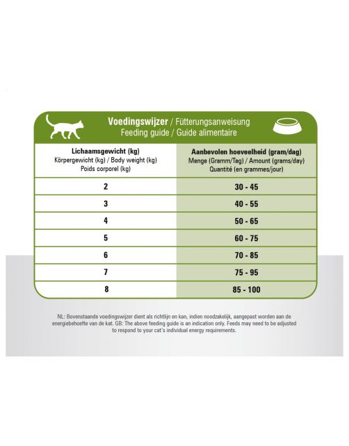 Prins Vitalcare Cat Hypo Allergeen - Kattenvoer