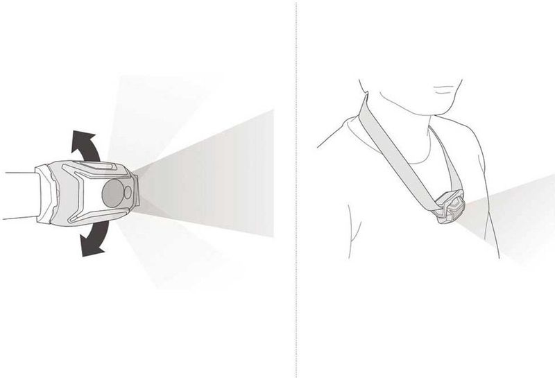 Petzl Tikka Core - Hoofdlamp - 450 Lumen - Oplaadbaar
