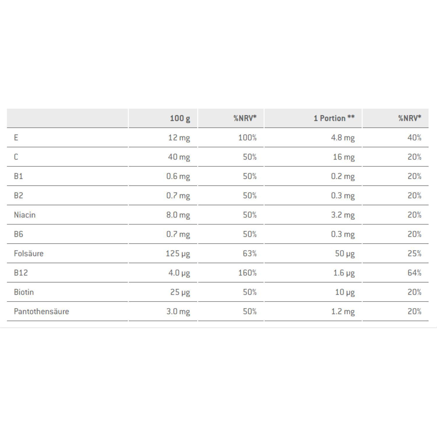 SponserPro Recovery