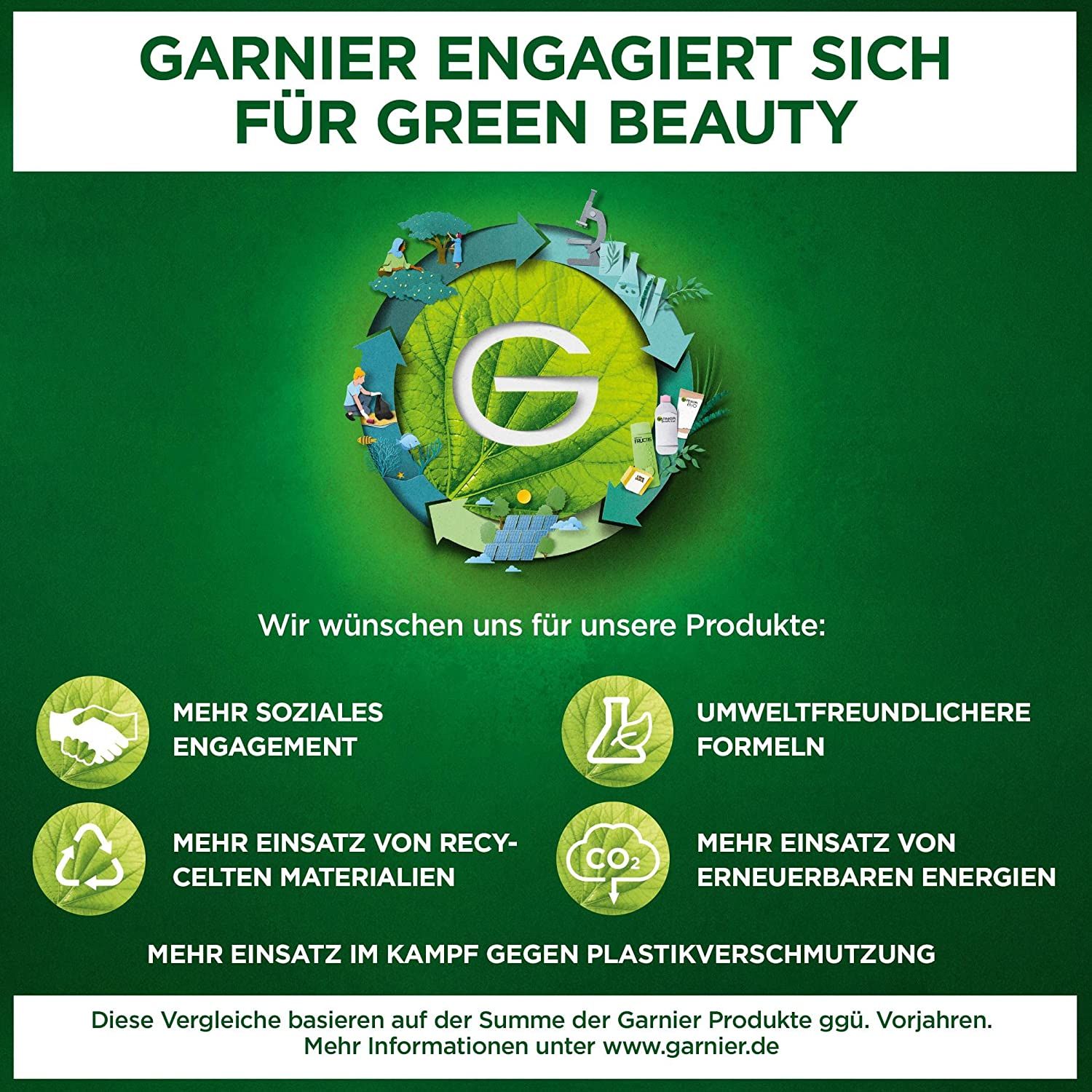 Garnier - Beruhigende Feuchtigkeitsmilch nach dem Sonnenbad Ambre Solaire - Aloe Vera