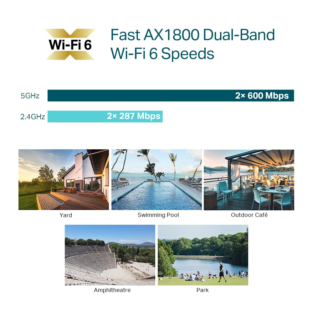 TP-link Omada EAP610-Outdoor Wifi 6 Roaming-aksesspunkt AX1800