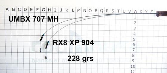 Blank UMBX-707MH-B 2.31 m 10-30 grs