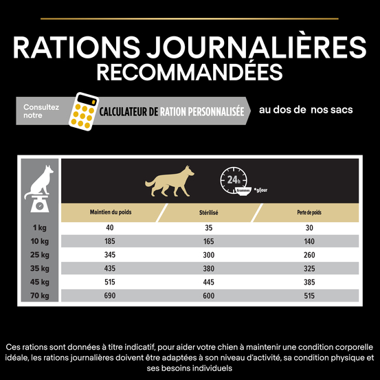 Croquettes chien adulte stérilisé Super Premium - 7 kg