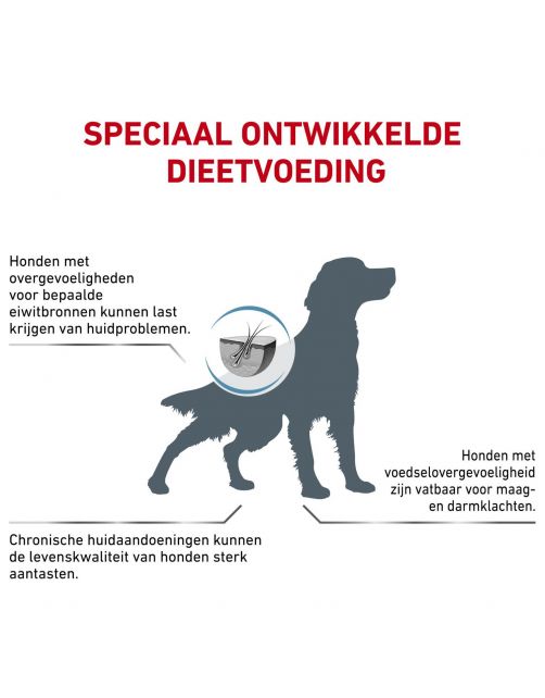 Royal Canin Veterinary Diet Hypoallergenic - Hondenvoer