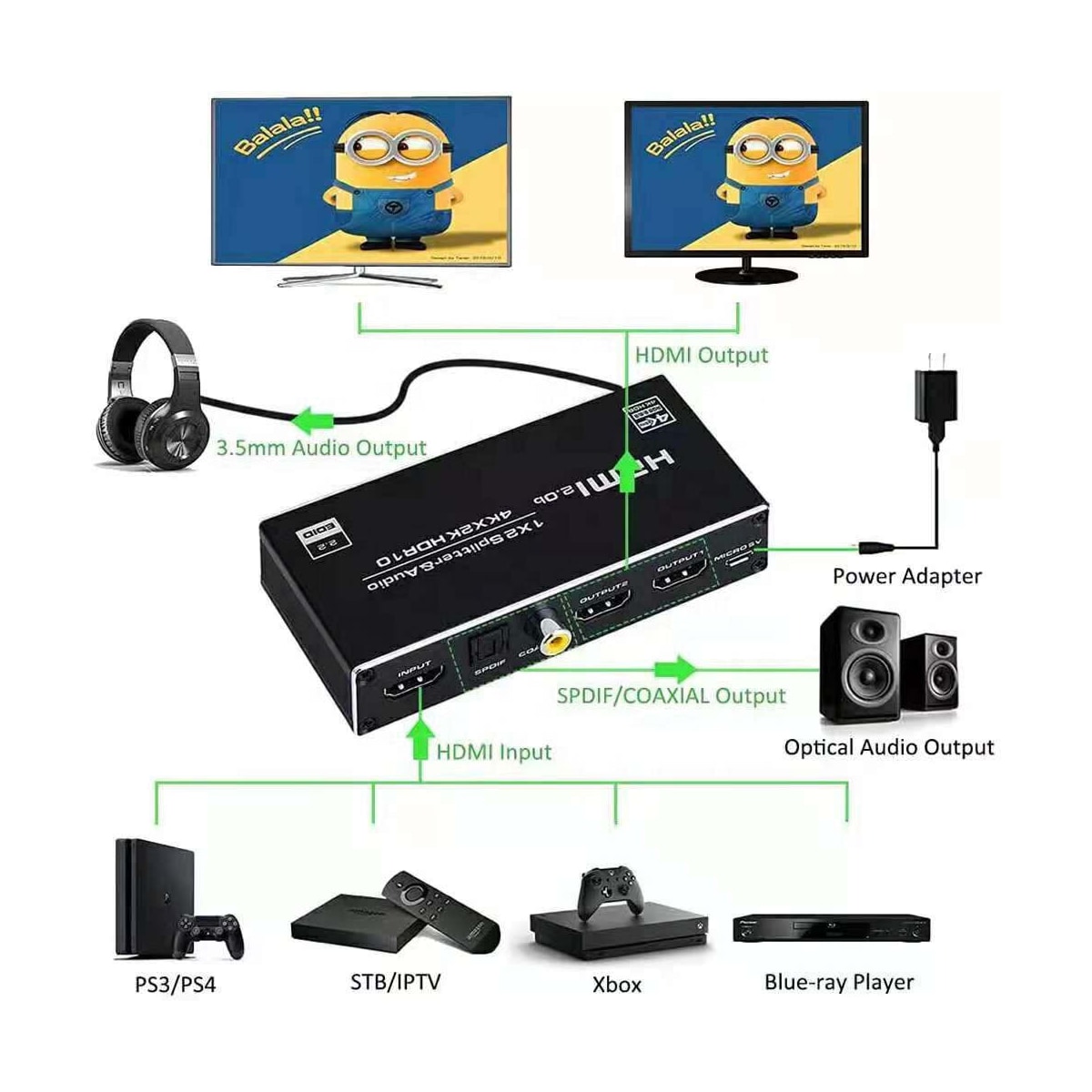 NÖRDIC HDMI splitter 1 til 2 med Audio Extractor 4K60Hz HDCP2.3 HDR10 Toslink SPDIF + Koaksial + 3,5 mm lyd