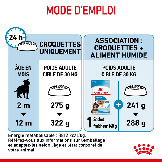 Croquettes grand chiot Puppy Maxi de 2 à 15 mois 15kg