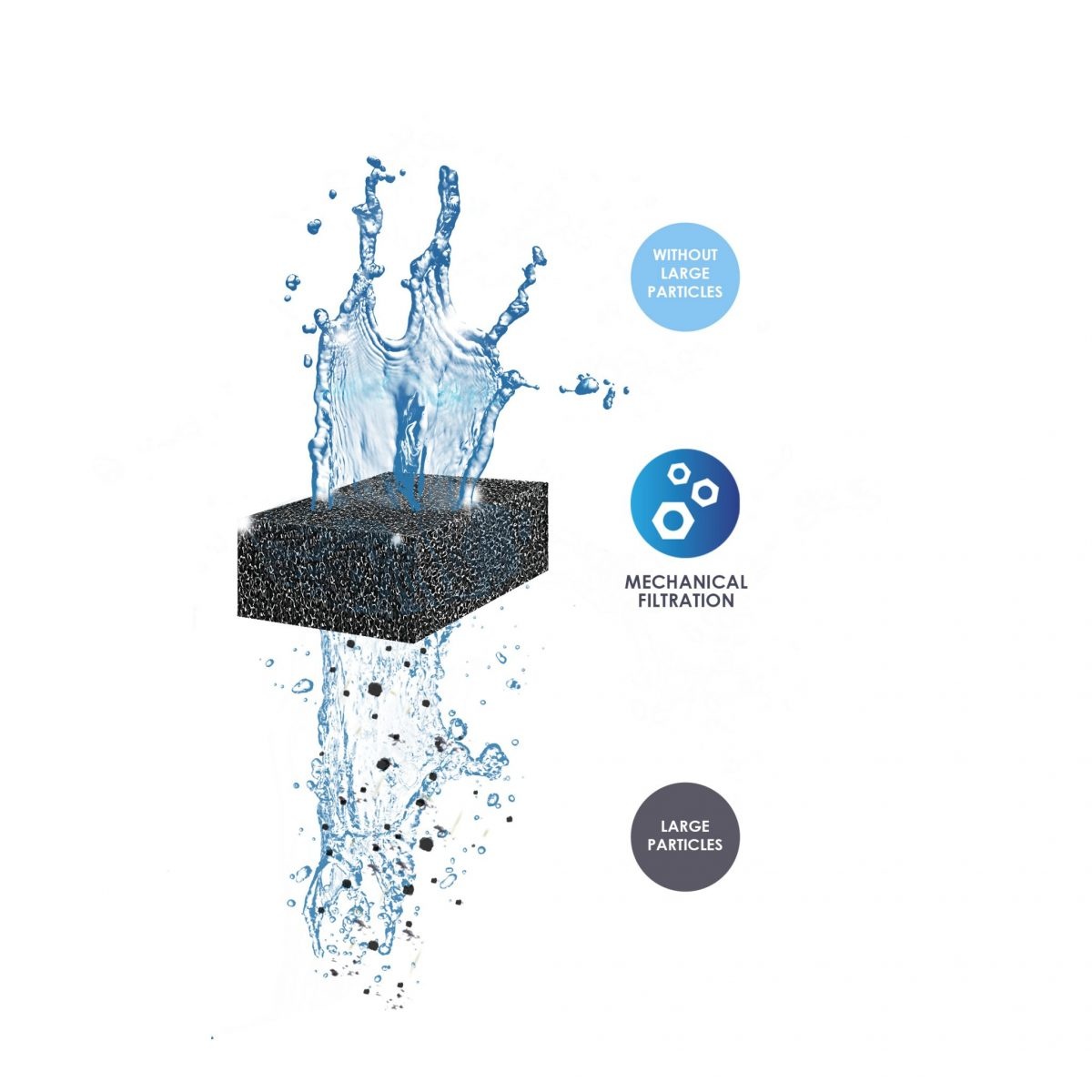 Ciano Water Foam Coarse XL | Voor de CFBioXL filter