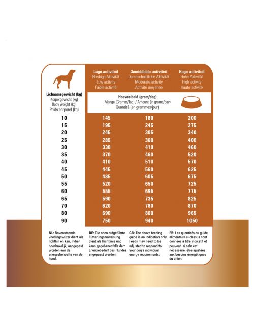Prins Protection Croque Lamb Hypoallergenic - Hondenvoer