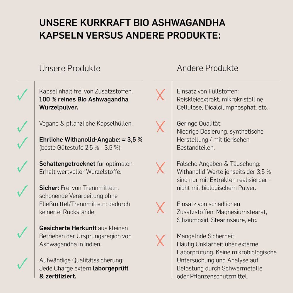 Kurkraft© Bio Ashwagandha