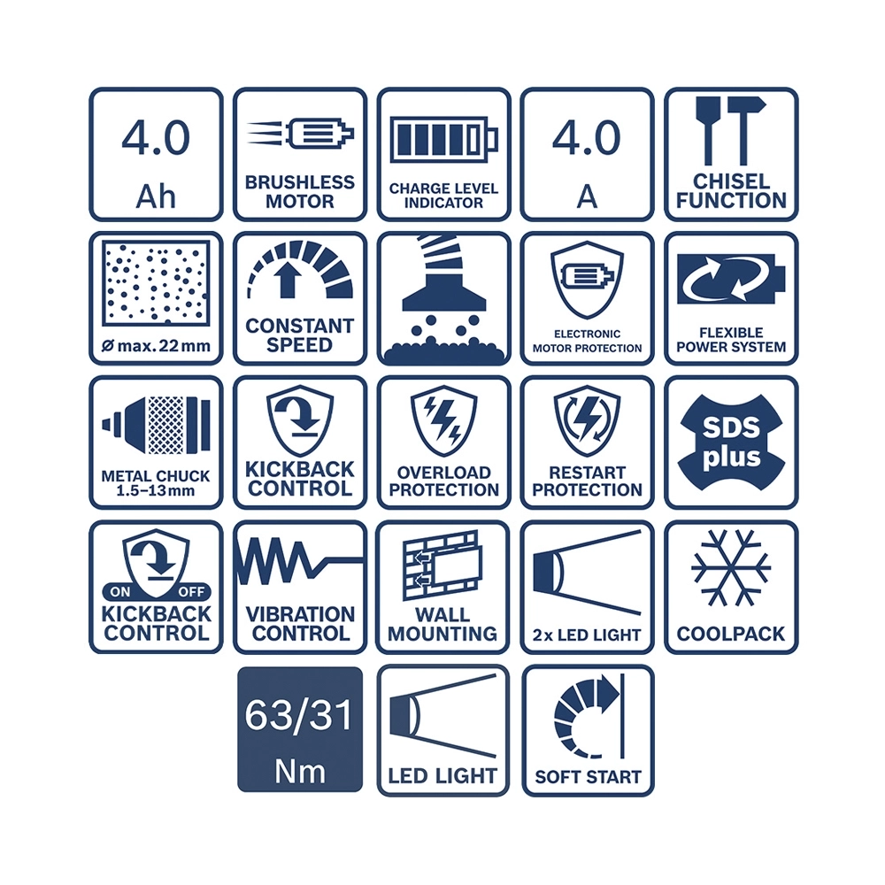 Bosch 4 Tool Kit GSR+GWS+GBH+GSA