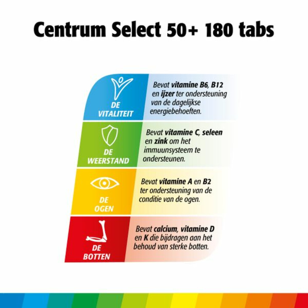 Centrum Select 50+ Advanced 180 tabletten