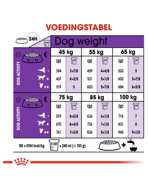 Royal Canin Giant Adult - Hondenvoer