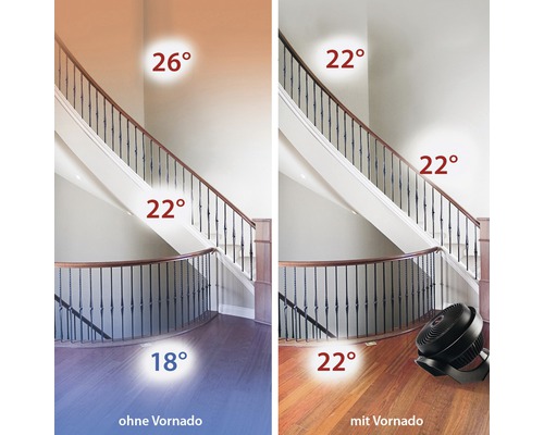 Vornado 533 vloerventilator