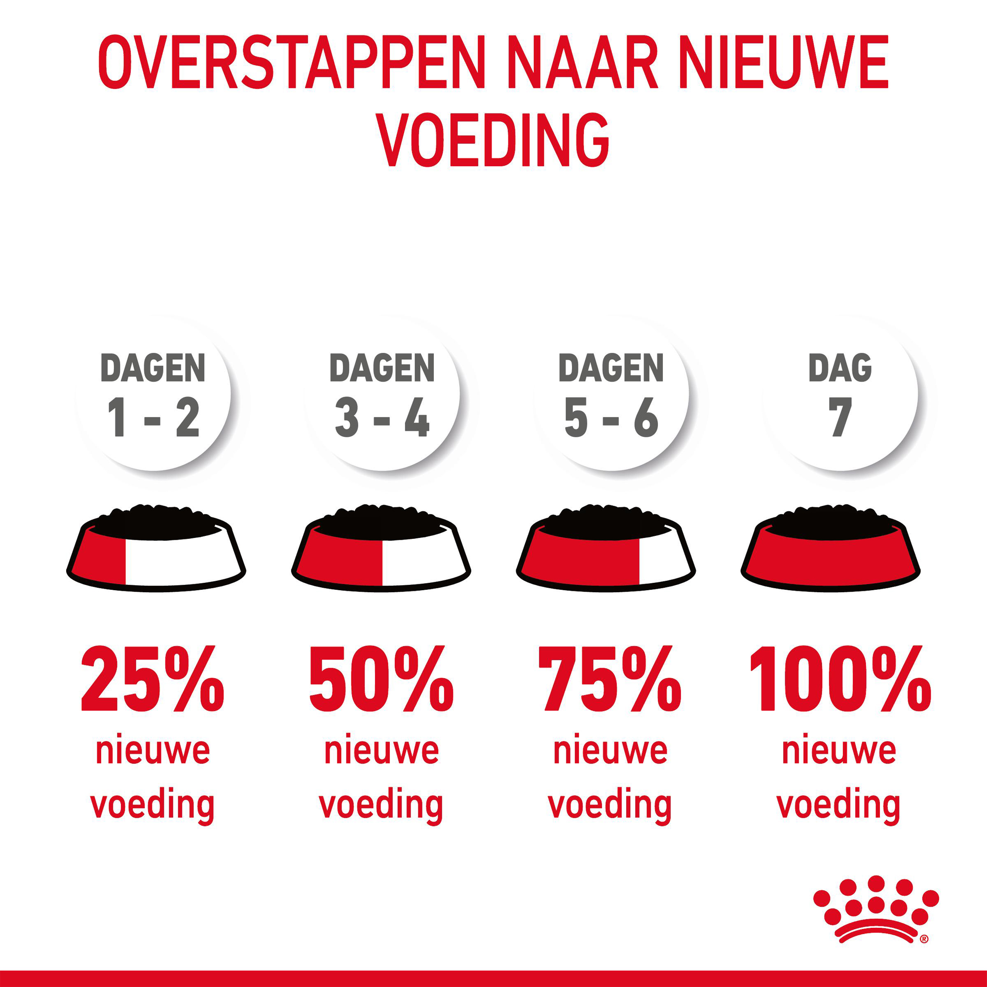 Royal Canin Digestive Care in Gravy - Kattenvoer