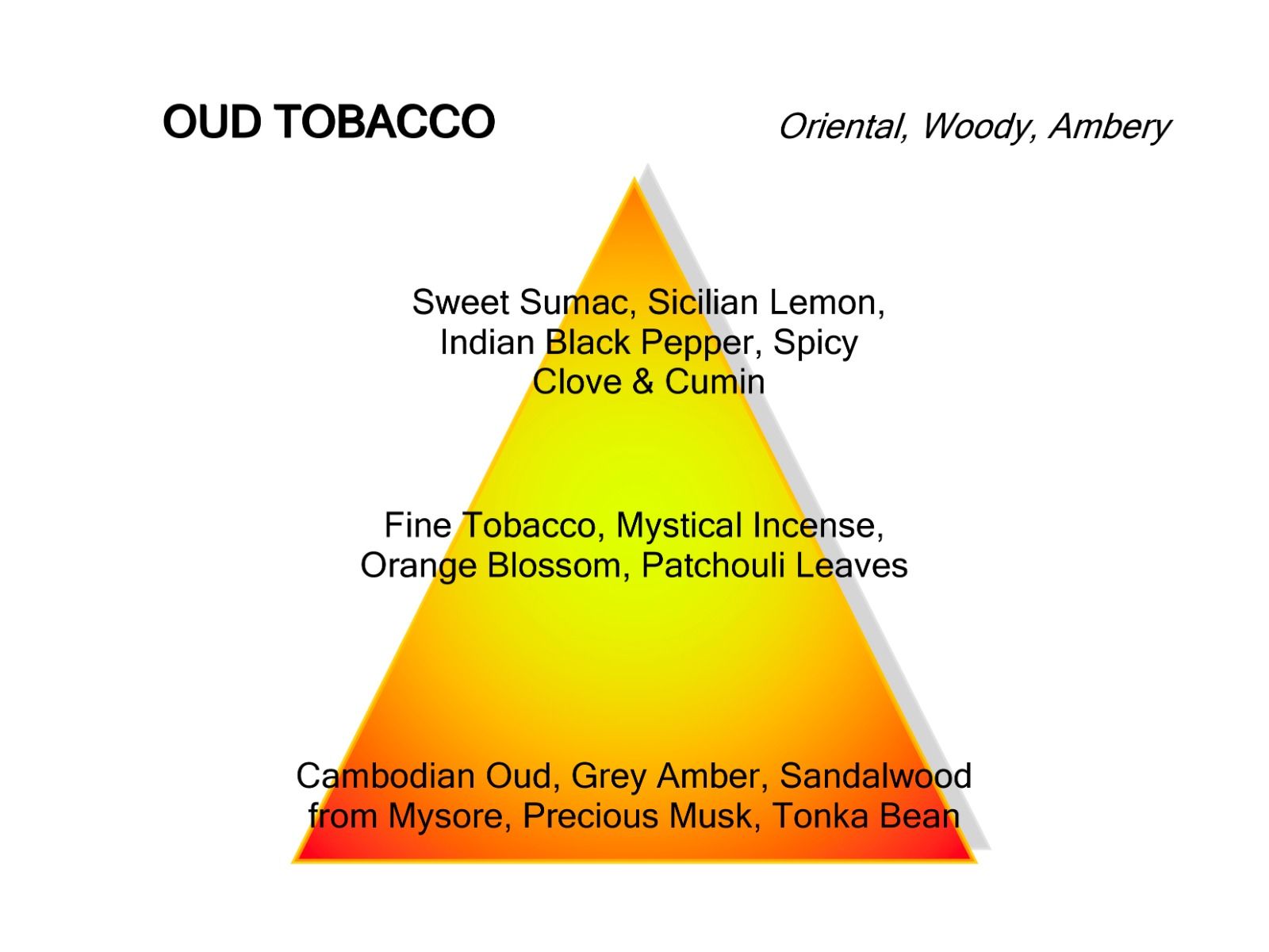 Montale Oud Tobacco