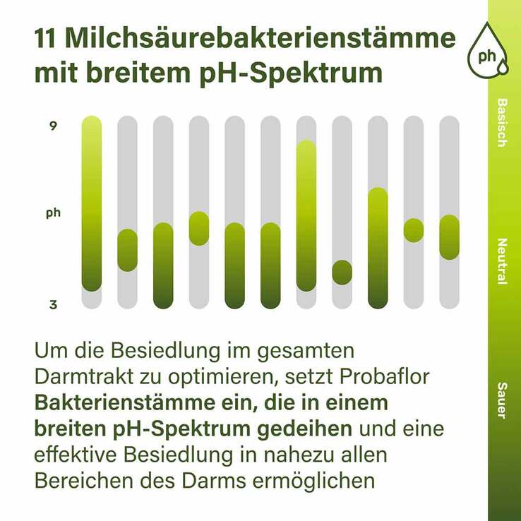 Nupure probaflor Mikrobiotika magensaftresistent Kapseln, 90 St