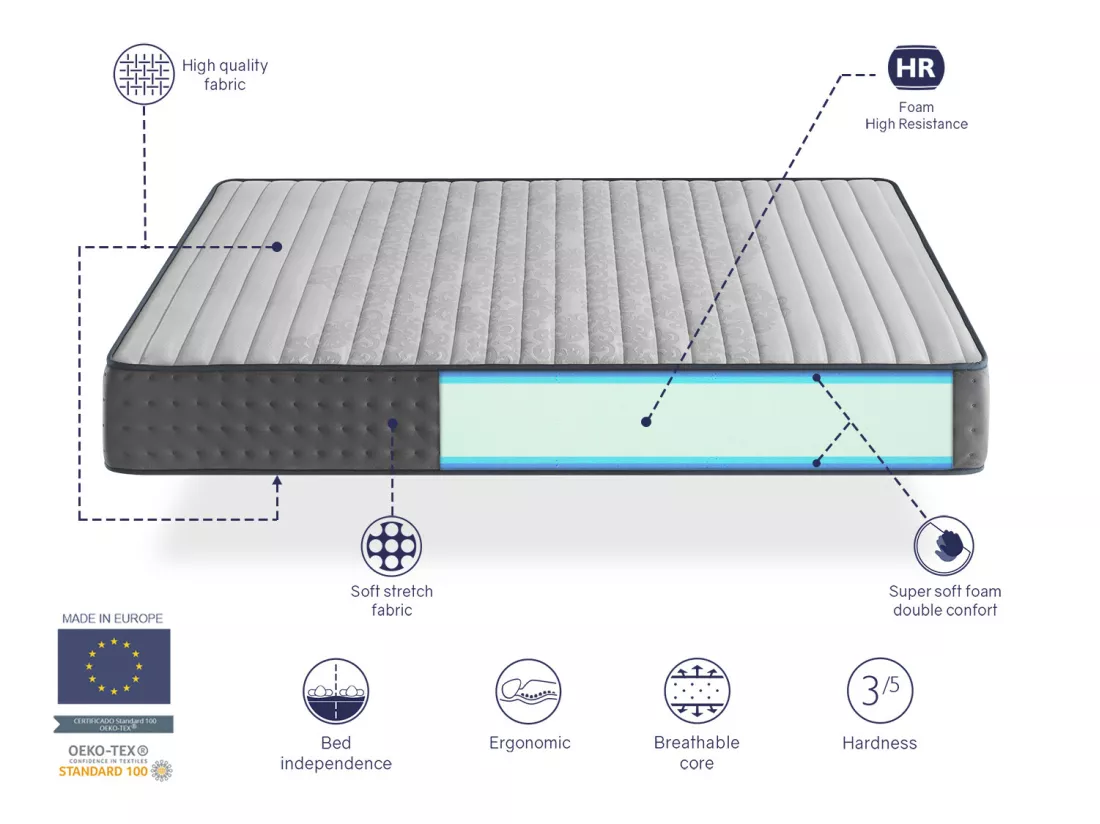 Matelas mousse 140X190 PERLA, Epaisseur 25 CM, Multicouche, antistress, ergonomique et respirant. Fermete 3/5 Moyenne