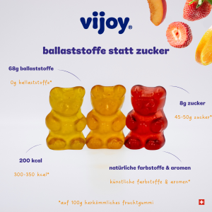 vijoy Fiber Gummies Mix, 50 g