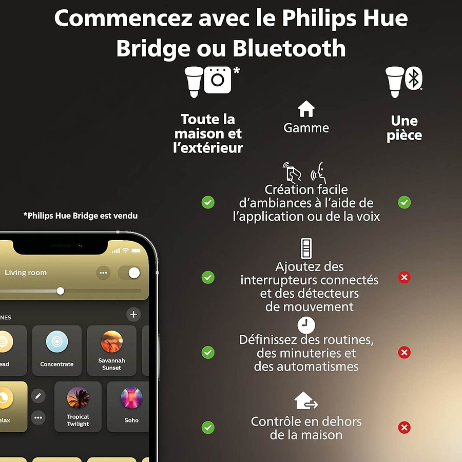 Philips Hue Tap Dial Switch - Noir