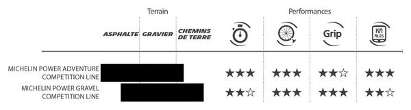 Pneu Gravel Michelin Power Adventure Competition Line 700 mm Tubeless Ready Souple Bead to Bead Gum-X Flancs Classic