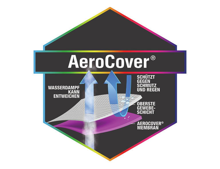 Zurbrüggen Loungesethülle AeroCover