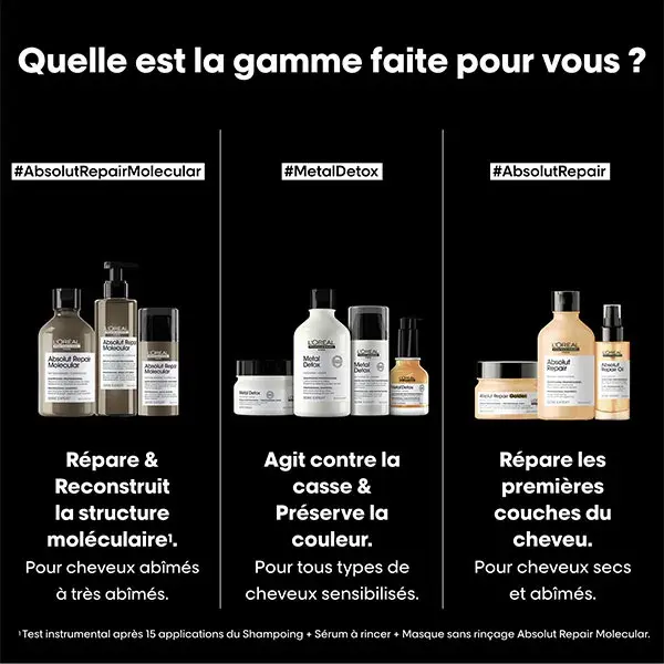 L'Oréal Professionnel Serie Expert Absolut Repair Shampoo Molecular 500ml