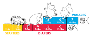 Muumi Baby Ecologische Luierbroekjes 6 Junior Voordeelverpakking 3x36ST