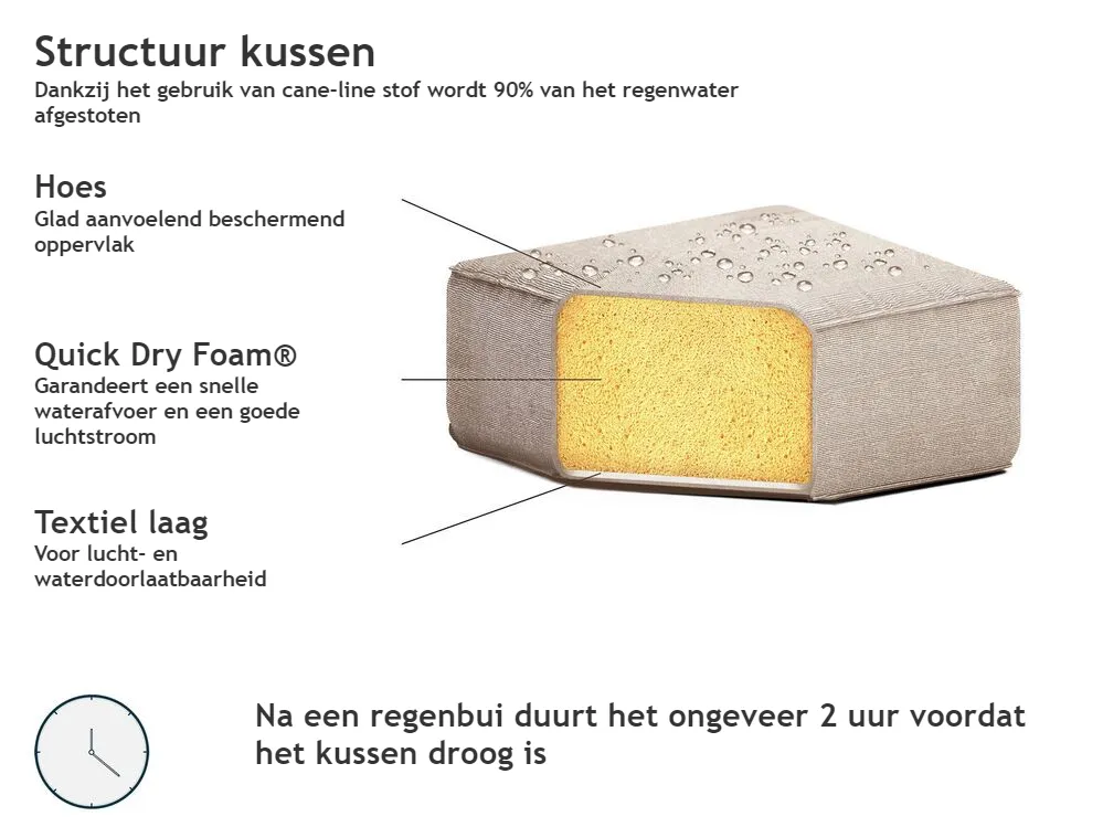 Tuin hoekbank met ottomaan 7-zits AREZZO linkszijdig modulair Beige