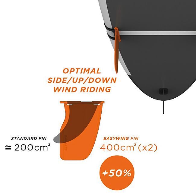 FORWARD WIP - KIT AILERONS EZYWING