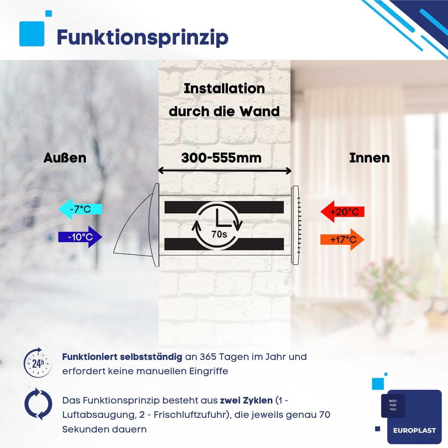 EUROPLAST 100mm Dezentrale Lüftung mit Wärmerückgewinnung mit Mit Kabel - Weiß Lüftungsanlage mit Wärmerückgewinnung - Dezentrale Wohnraumlüftung