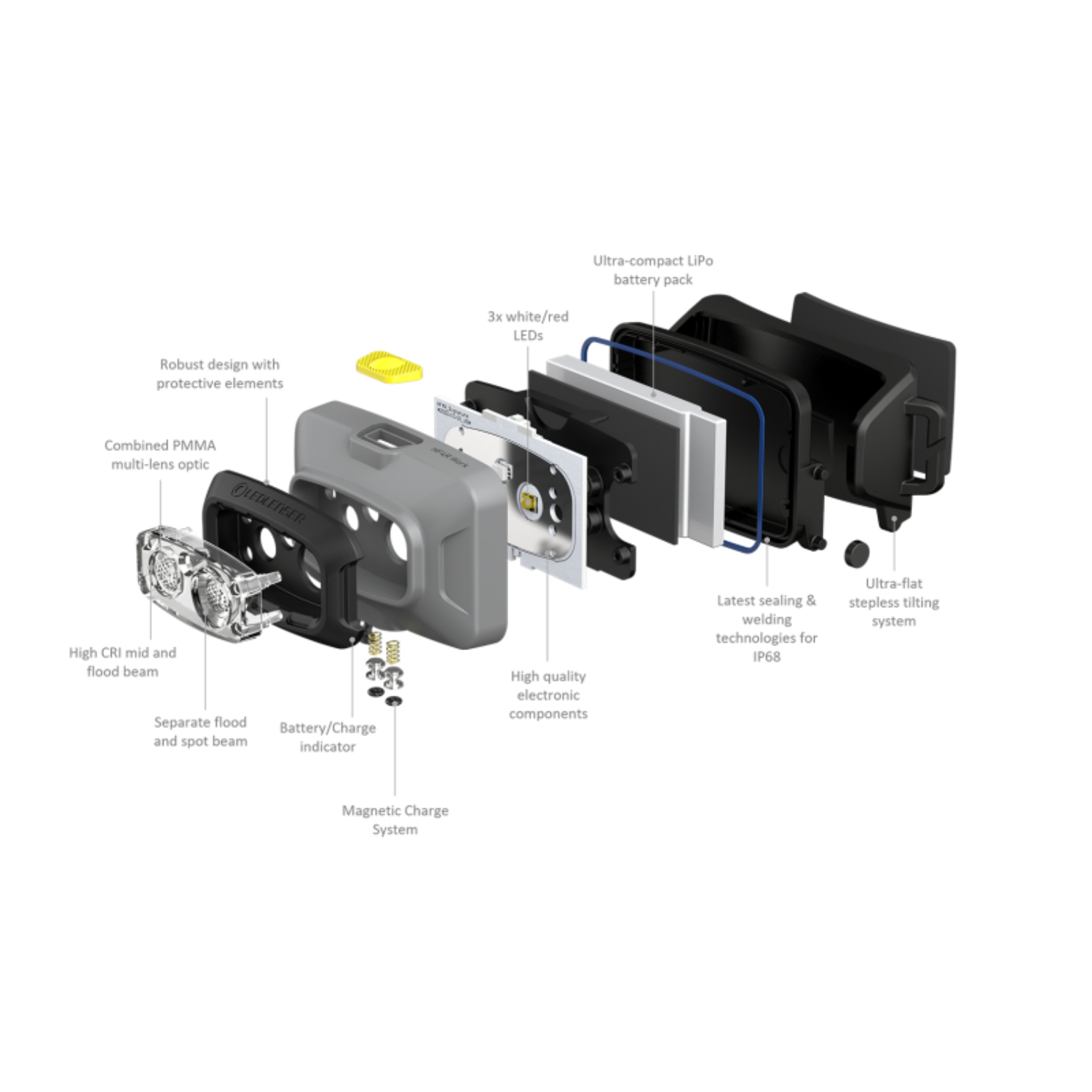 Ledlenser HF4R Hoofdlamp - 500lm