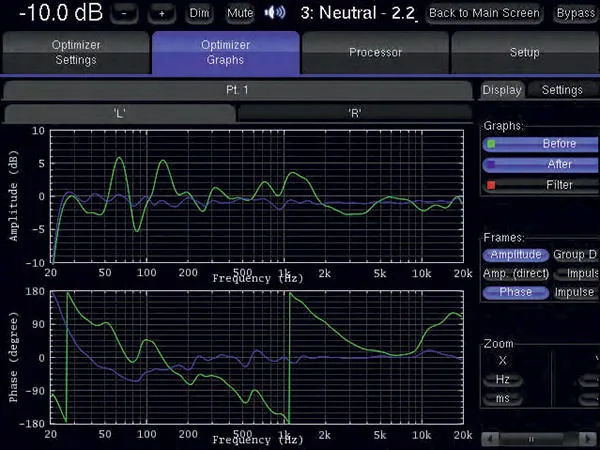 Trinnov Amethyst Silver Préamplis hi-fi