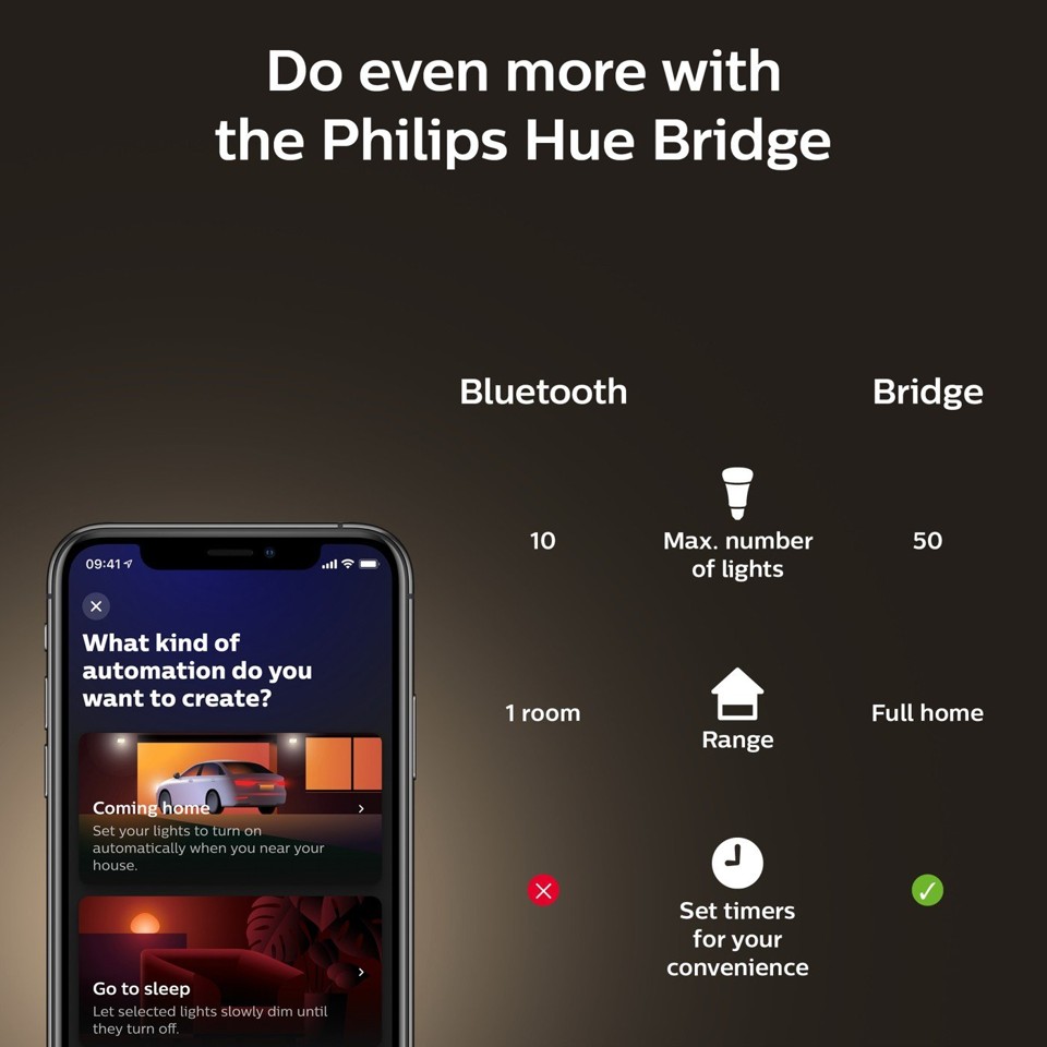 Philips Hue - 2xE27 Filament ST64 - White Ambiance - Bundle