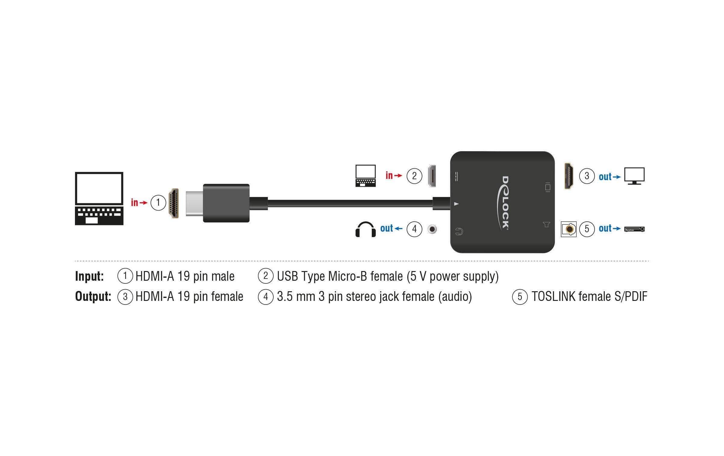 Audio Extraktor HDMI 5.1 4K, 60HzDelock HDMI Audio Extractor 4K 60 Hz kompakt
