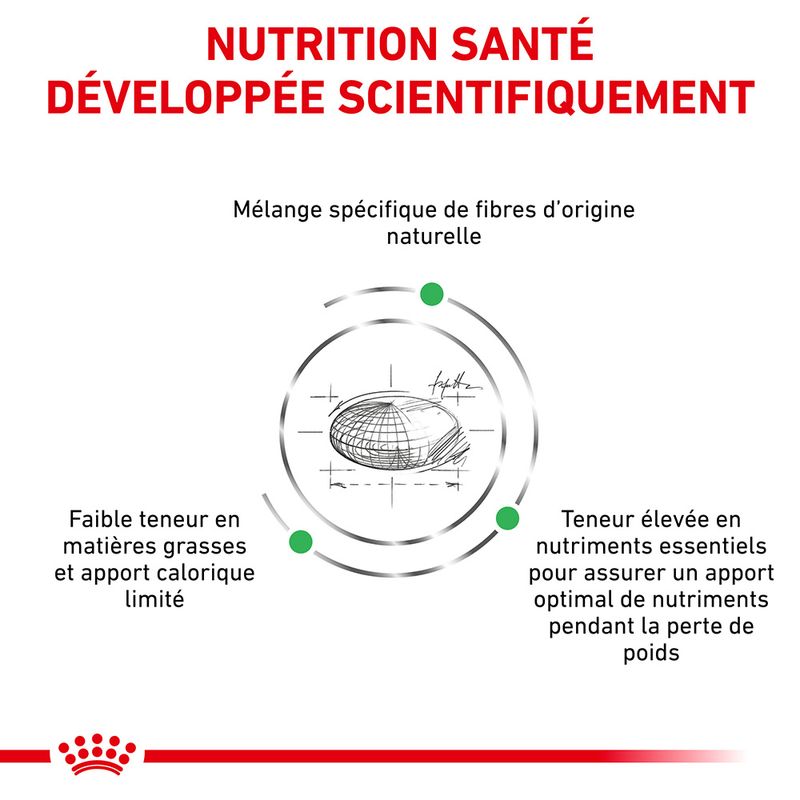 Royal Canin Veterinary Satiety Weight Management à prix discount sur bitiba.fr