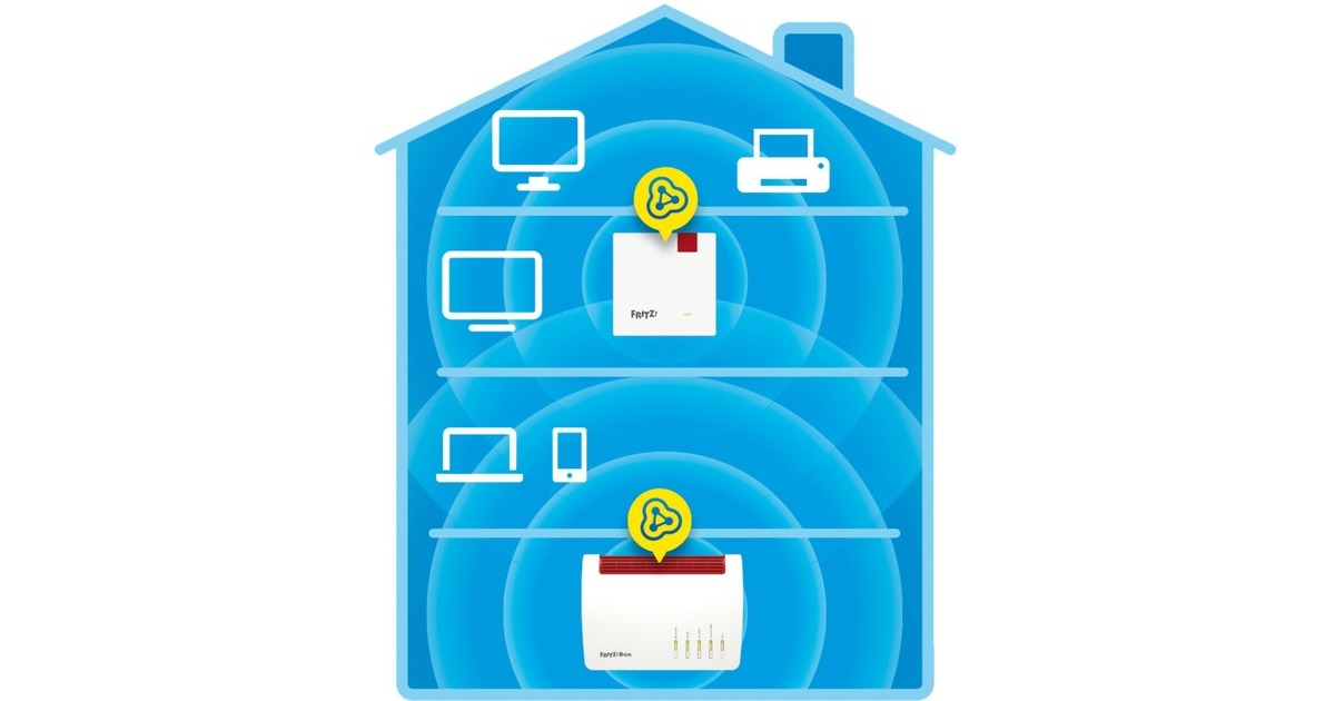 FRITZ!WLAN Repeater 1200 AX International  (Wit, Wi-Fi 6, Mesh Wi-Fi)