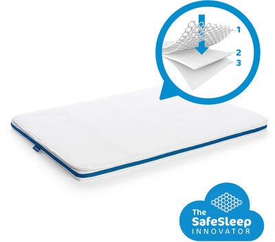 AeroSleep Evolution Madrass og 3D Madrasstrekk 40x90x4 Cm