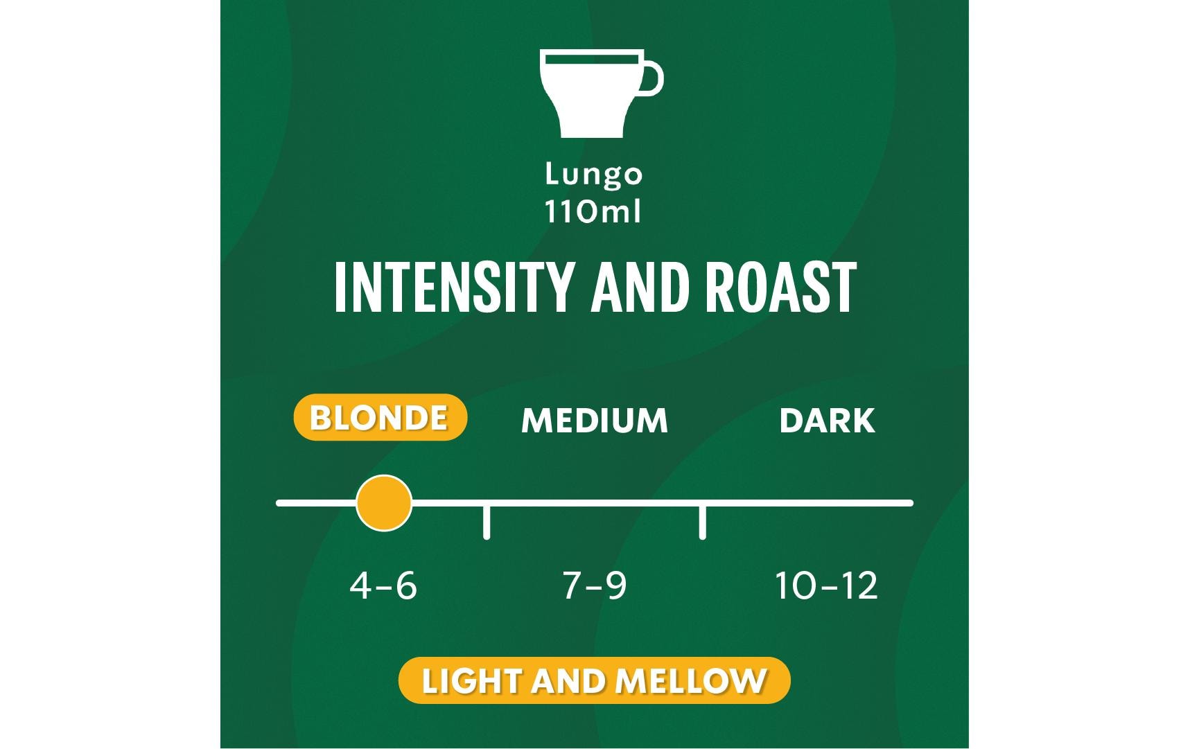 Kaffeekapseln Sunny Day Blend 10 StückNespressokompatible Kaffeekapseln