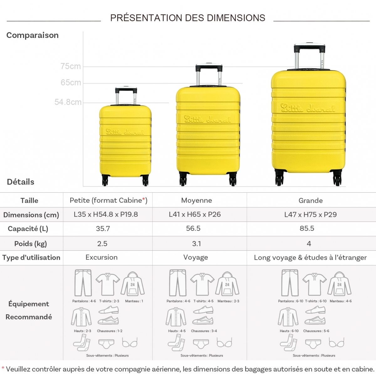 Little Marcel Lot 3 valises dont 1 valise cabine rigides  Little Marcel ABS