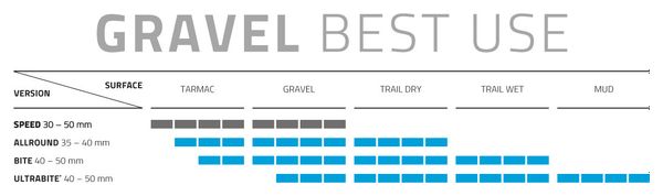 Pneu Gravel Schwalbe G-One Speed 29'' Tubeless Ready Souple SnakeSkin Super Ground Addix Speed E-25