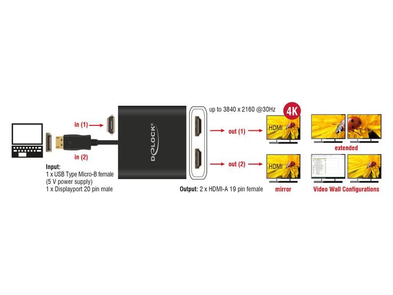 Delock Multiadapter 1x DisplayPort - 2x HDMI Delock DisplayPort 1.4 Splitter 1 x DisplayPort zu 2 x HDMI MST