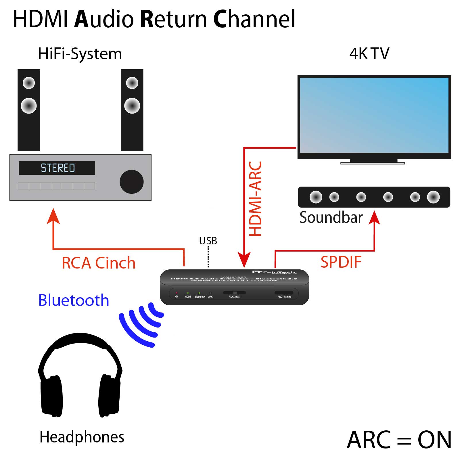 FeinTech HDMI Audio Extractor Bluetooth