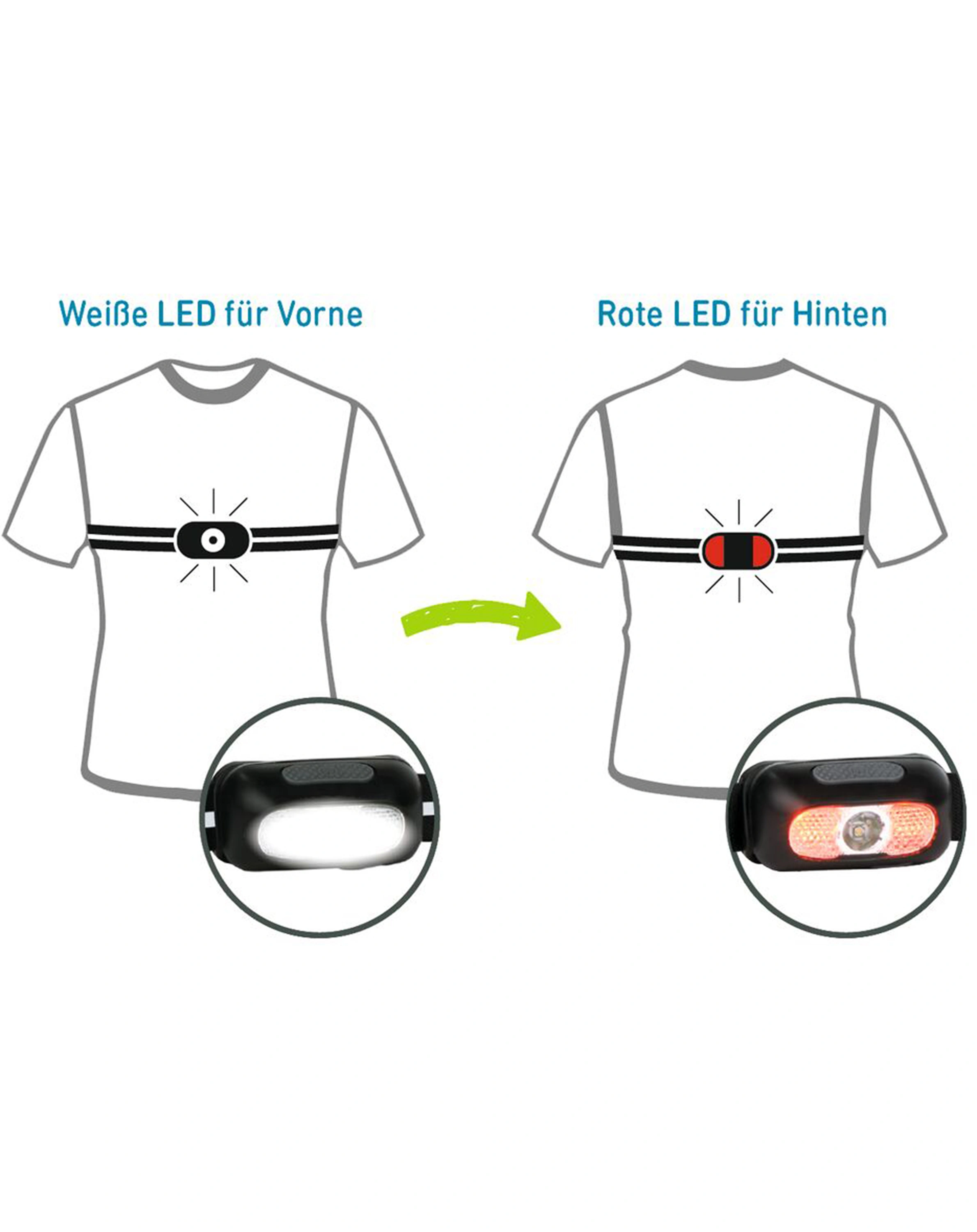 LED-Brustlampe EXPEDITION NATUR