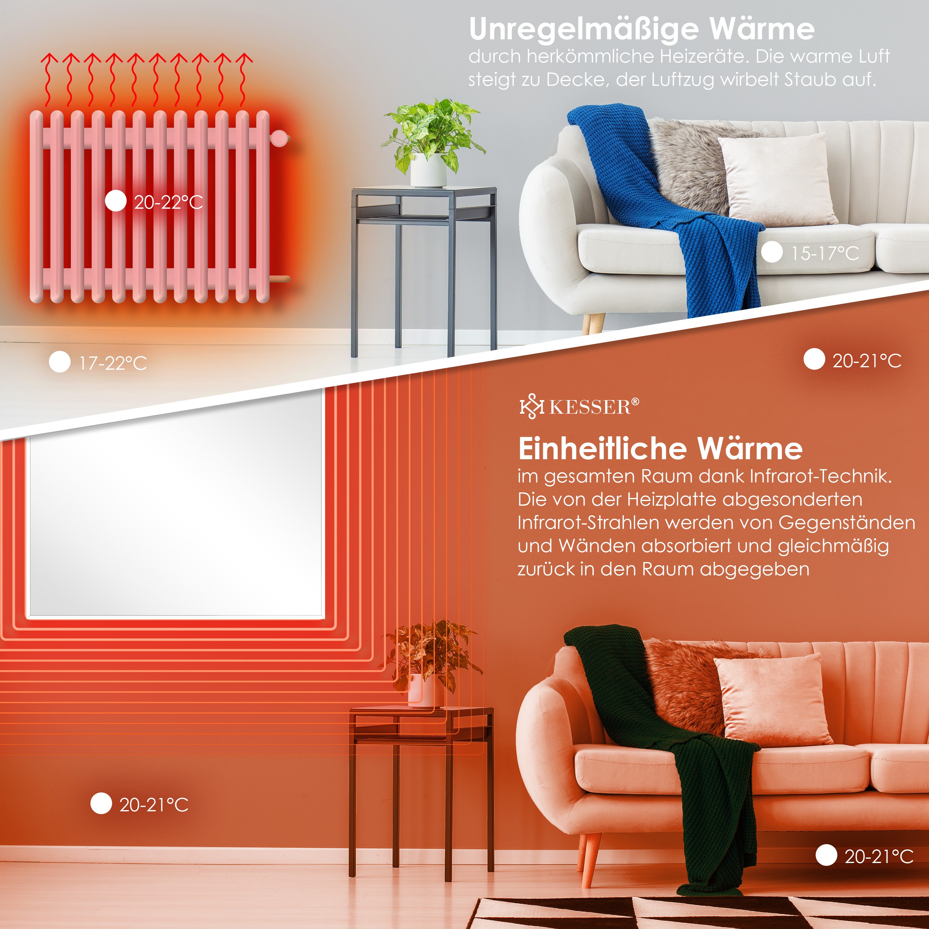 KESSER® Infrarotheizung Mit Thermostat Infrarot Wandheizung Elektroheizung IP44