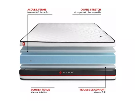 Ensemble double sommier 100x200 + matelas FORM 200x200