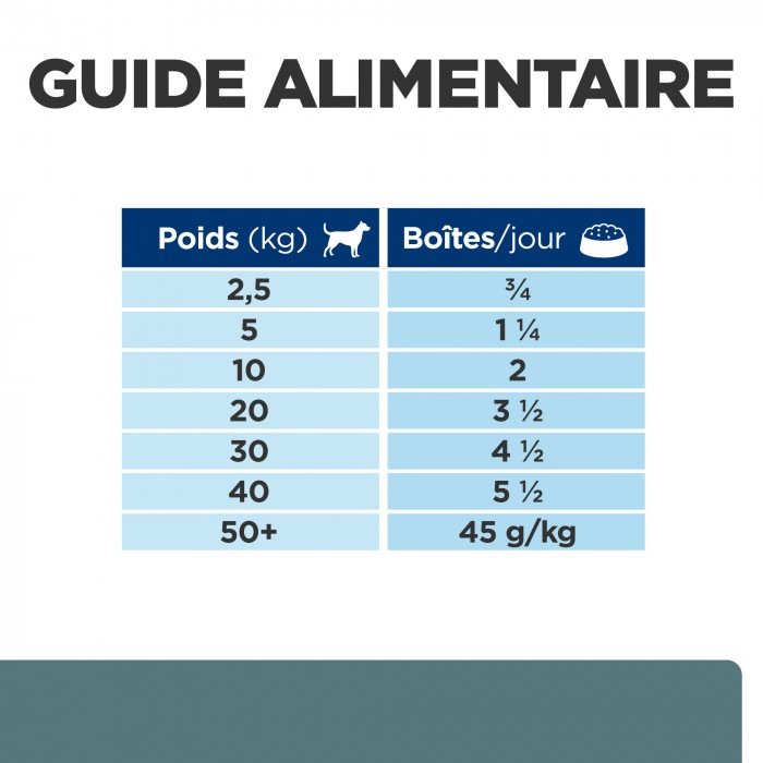 HILL'S Prescription Diet w/d Diabetes Care en Boîtes au Poulet – Pâtée pour chien