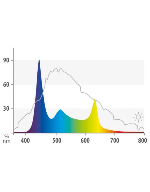 Juwel Helialux Spectrum Tube - Verlichting