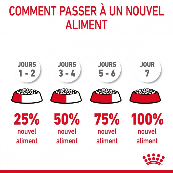 Royal Canin Light Weight Care Adult - croquettes pour chat