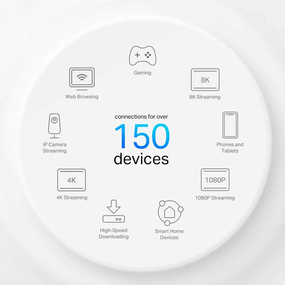 TP-link Deco X50-4G 4G+-ruter med modem AX3000